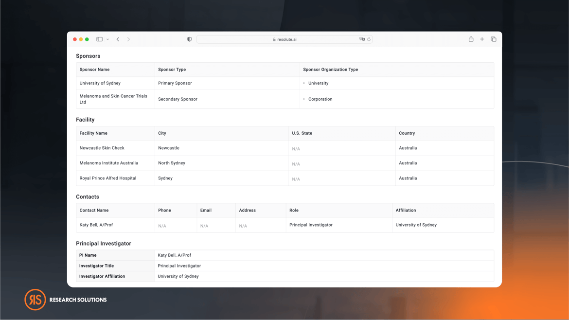 5_Understanding Clinical Trial Activity For Principal Investigators